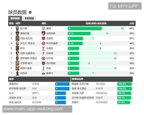 英超俱乐部身价新排名阿森纳曼城虽下跌依旧领先曼联被纽卡超越引关注