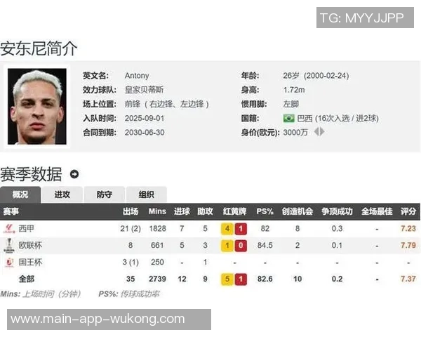 安东尼闪耀全场两射一传助贝蒂斯战胜马洛卡荣膺最佳球员